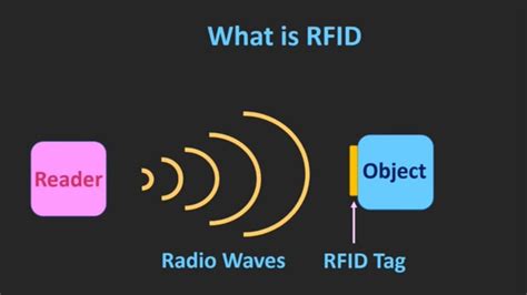 What is RFID and How Does It works 